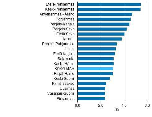Asukaslukuun suhteutettujen käytettävissä olevien tulojen muutos maakunnittain vuonna 2013, %