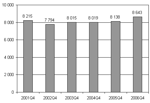 Lopettaneet yritykset, 4. neljännes 2001 - 2006.