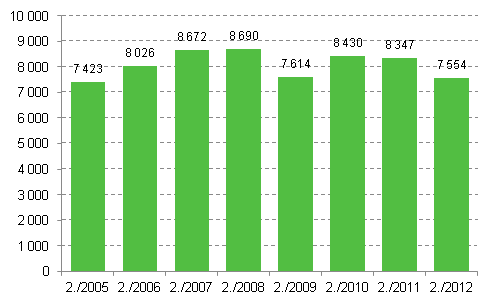 Aloittaneet yritykset 2. neljnnes