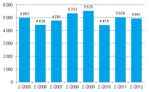 Enterprise closures, 2nd quarter