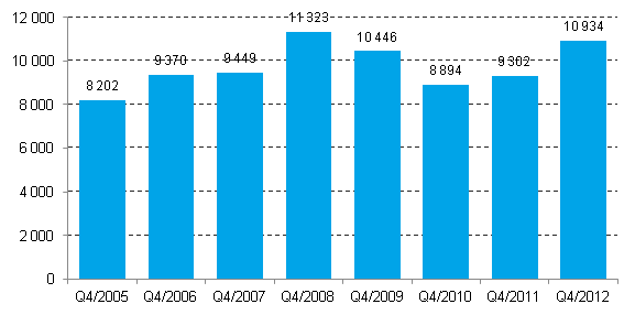 Enterprise closures, 4th quarter