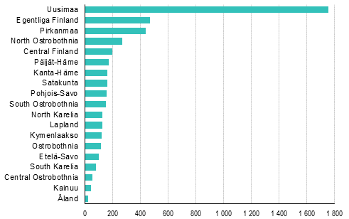 Enterprise closures by region, 1st quarter