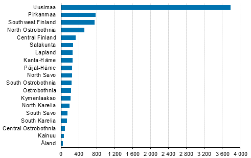 Enterprise openings by region, 4th quarter of 2019