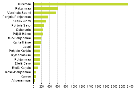 Lopettaneet yritykset maakunnittain, 4. neljnnes 2019