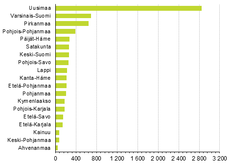 Lopettaneet yritykset maakunnittain, 4. neljnnes 2020