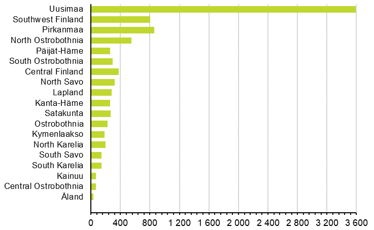 Enterprise closures by region, 1st quarter of 2021