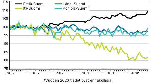 Vanhojen osakeasuntojen hintojen kehitys kuukausittain suuralueilla 2015–2020M07