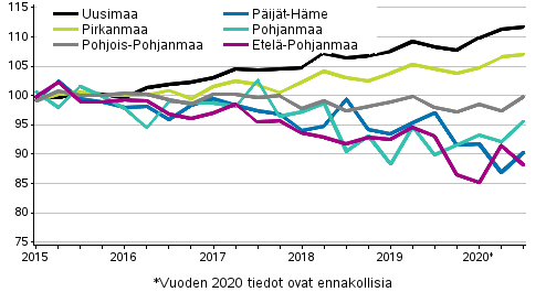 Vanhojen osakeasuntojen hintojen kehitys maakunnittain, indeksi 2015=100