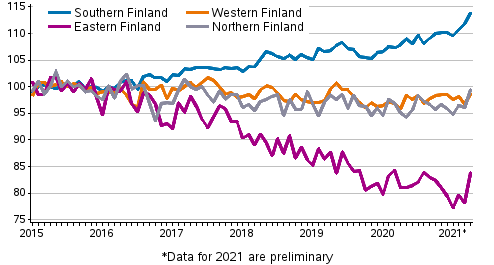 Development of prices of old dwellings in housing companies by month in major regions 2015–2021M04, index 2015=100