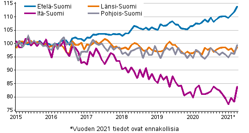 Vanhojen osakeasuntojen hintojen kehitys kuukausittain suuralueilla 2015–2021M04, indeksi 2015=100