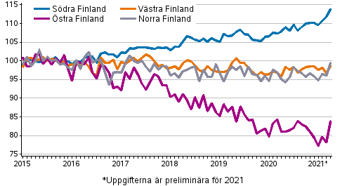 Utvecklingen av priserna på gamla aktiebostäder efter månad i storområden 2015–2021M04, index 2015=100