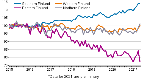 Development of prices of old dwellings in housing companies by month in major regions 2015–2021M05, index 2015=100