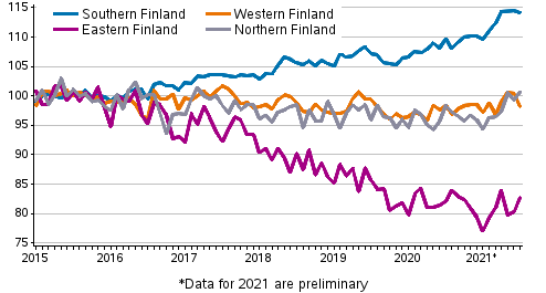 Development of prices of old dwellings in housing companies by month in major regions 2015–2021M07, index 2015=100