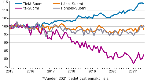 Vanhojen osakeasuntojen hintojen kehitys kuukausittain suuralueilla 2015–2021M07, indeksi 2015=100