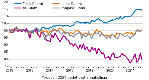 Vanhojen osakeasuntojen hintojen kehitys kuukausittain suuralueilla 2015–2021M08, indeksi 2015=100