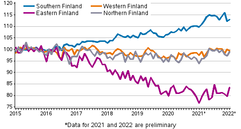 Development of prices of old dwellings in housing companies by month in major regions 2015–2022M01, index 2015=100