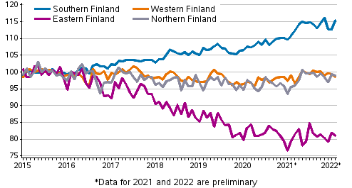 Development of prices of old dwellings in housing companies by month in major regions 2015–2022M02, index 2015=100