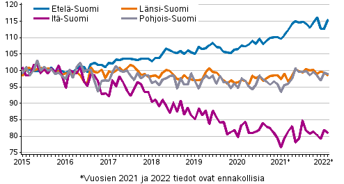 Vanhojen osakeasuntojen hintojen kehitys kuukausittain suuralueilla 2015–2022M02, indeksi 2015=100