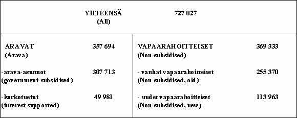 Vuokrien neljännesvuositilaston kehikko