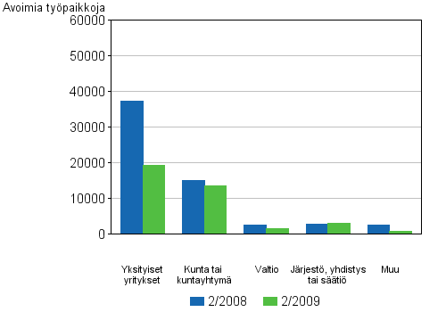 3 Avoimet typaikat toimipaikan omistusmuodon mukaan