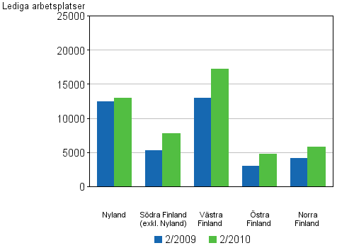 Figurbilaga 5. Lediga arbetsplatser efter länsindelning