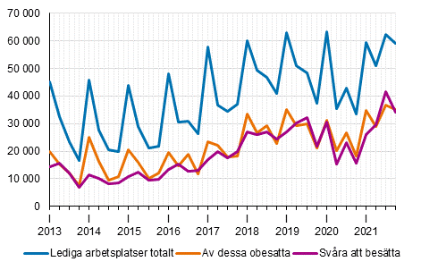 Figurbilaga 1. Lediga arbetsplatser efter kvartal