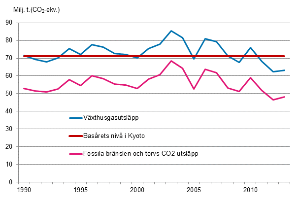 Figurbilaga 23. Finska vxthusgasutslpp 1990–2014*