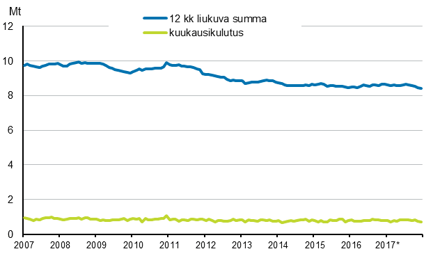 Liitekuvio 6. Öljytoimitukset kotimaahan