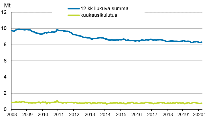 Liitekuvio 6. ljytoimitukset kotimaahan