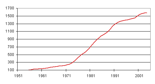 Elinkustannusindeksi 2021 Pisteluku Elinkustannusindeksi 2021 Pisteluku