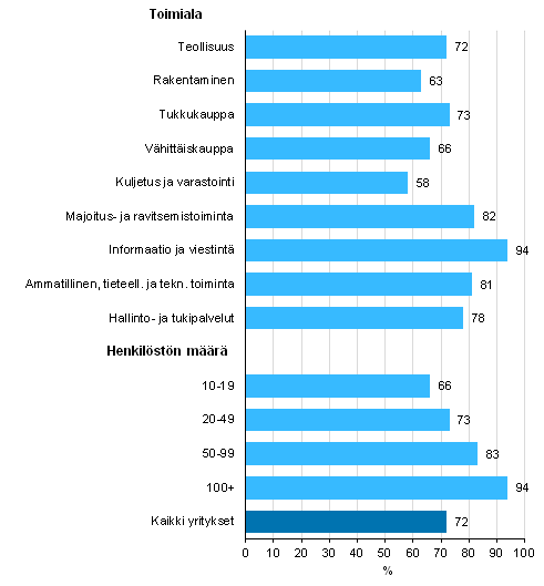 Kuvio1. Laajakaistan nopeus vhintn 10 Mbit/s