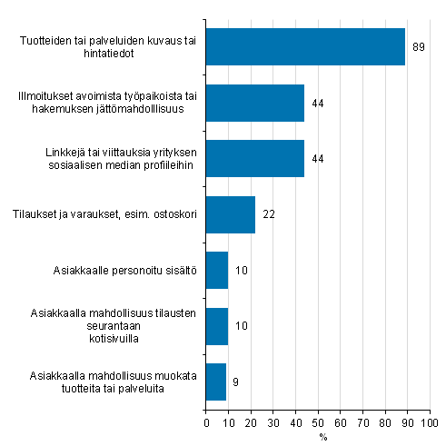 Kuvio 7. Kotisivujen kytttarkoitukset