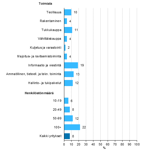 Kuvio 15. Yritys on harkinnut analyysien tekemist big datasta