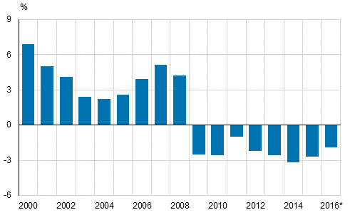 General government EDP deficit (-), ratio to GDP