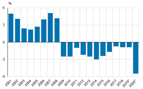 General government EDP deficit (-), relative to GDP