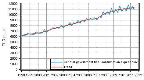 Appendix figure 9. General government final consumption expenditure