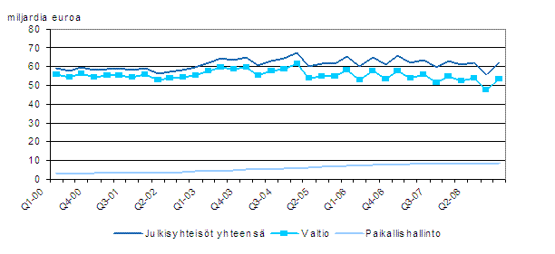 Julkisyhteisjen EMU-velka