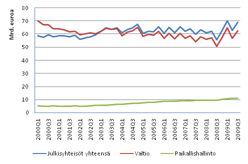Julkisyheisöjen EMU-velka