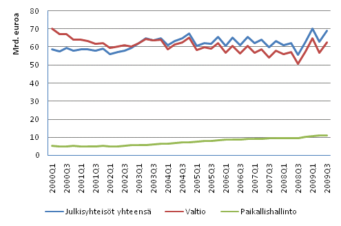 Julkisyheisjen EMU-velka