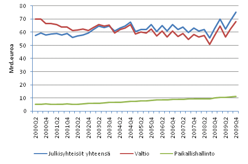 Julkisyhteisöjen EMU-velka