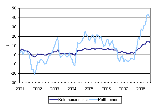 Kuorma-autoliikenteen kaikkien kustannusten ja polttoainekustannusten vuosimuutokset 1/2001 - 7/2008