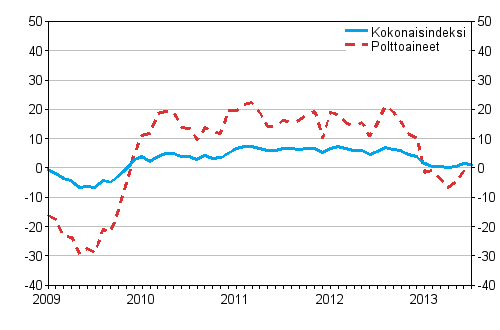 Kuorma-autoliikenteen kaikkien kustannusten ja polttoainekustannusten vuosimuutokset 1/2009 - 7/2013, %