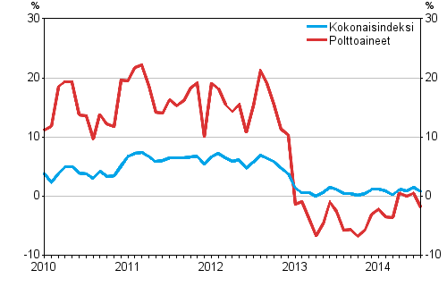 Kuorma-autoliikenteen kaikkien kustannusten ja polttoainekustannusten vuosimuutokset 1/2010–7/2014, %