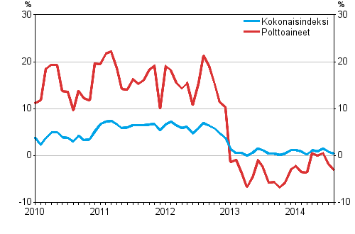 Kuorma-autoliikenteen kaikkien kustannusten ja polttoainekustannusten vuosimuutokset 1/2010–8/2014, %