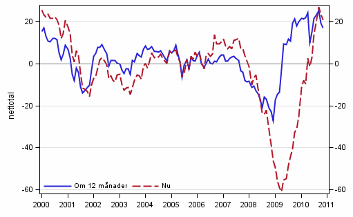 Figurbilaga 4. Finland's ekonomi 