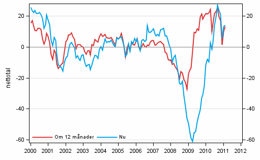 Figurbilaga 4. Finland's ekonomi 