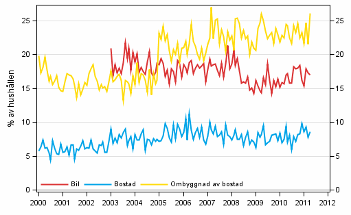 Figurbilaga 11. Hushllets avsikter att kpa, inom 12 mnader