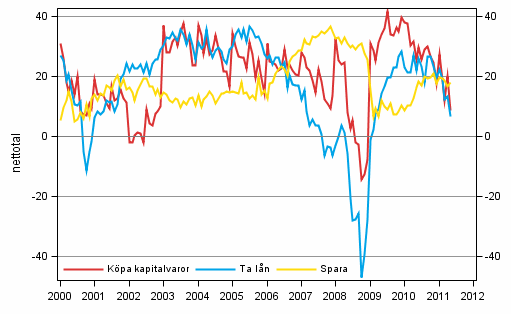 Figurbilaga 7. Tidpunktens frdelaktighet fr att