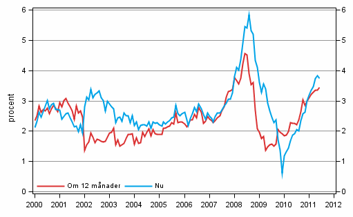 Figurbilaga 5. Inflation