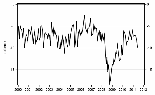 Appendix figure10. Spending on durable goods, next 12 months vs last 12 months